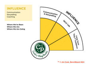 Leadership et influence en entreprise : communication stratégique et persuasion éthique